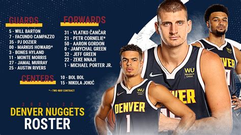 nuggets roster 2023 depth chart